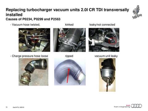 TUTO] CHANGEMENT CAPSULE TURBO