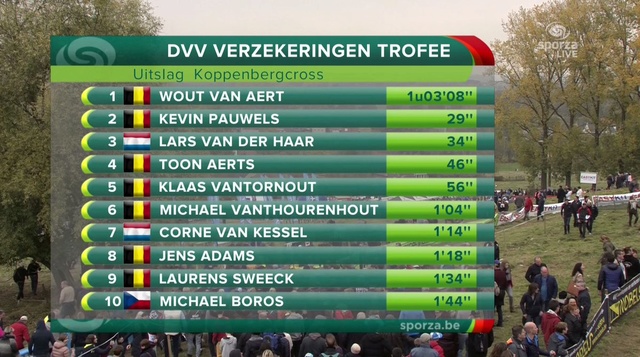 KOPPENBERG CROSS  -- B -- 01.11.2016 Va113