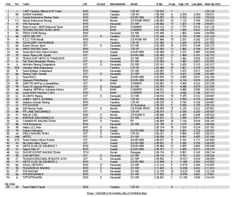 [Endurance] Bol d'or 2016 - Page 2 Bo_wu10