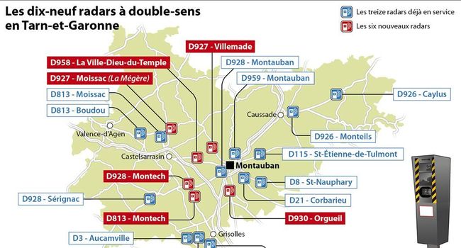 Tarn-et-Garonne : Six nouveaux radars à double sens Radar-10