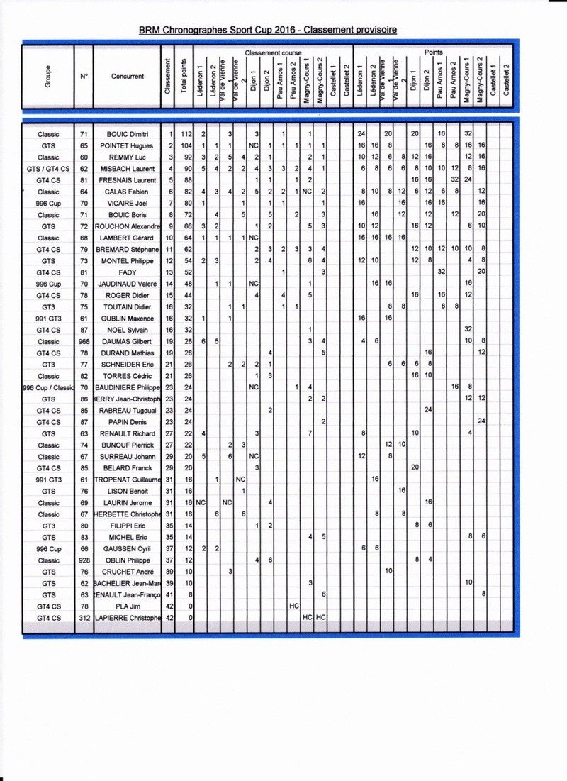 BRM Chronographes Sport Cup - Page 6 Classe12