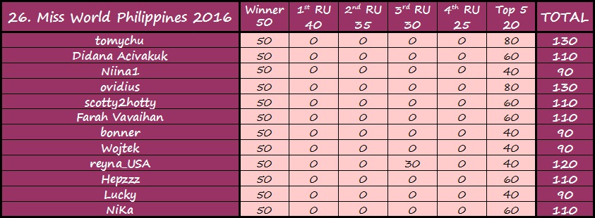 PM´s Prediction Game Season VIII | year 2016 - Page 26 12952912