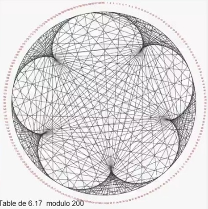 Les dessins des tables de multiplication Tabled10