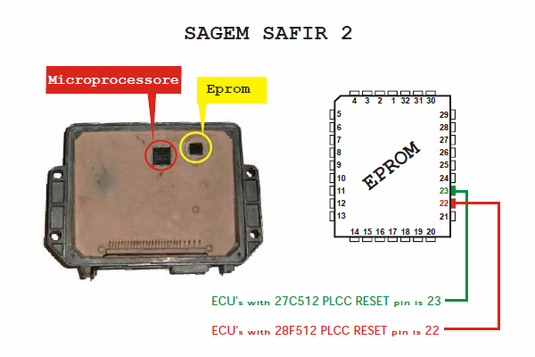 Supprimer Antidémmarrage twingo 99 Safir211