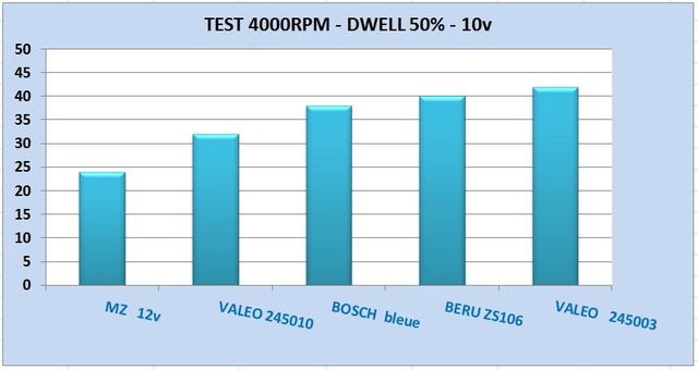 2016  Rappels sur l'allumage et test de  bobines d'allumage 12v 4000_r10