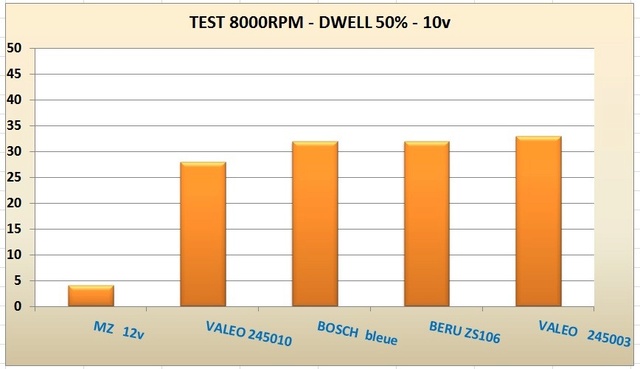 2016  Rappels sur l'allumage et test de  bobines d'allumage 12v 8000_r10