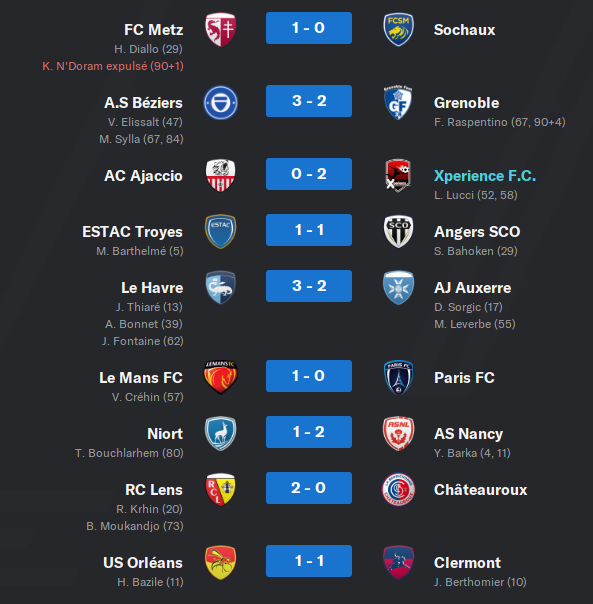 Championnat de Ligue 2 (2020-2021) J0311