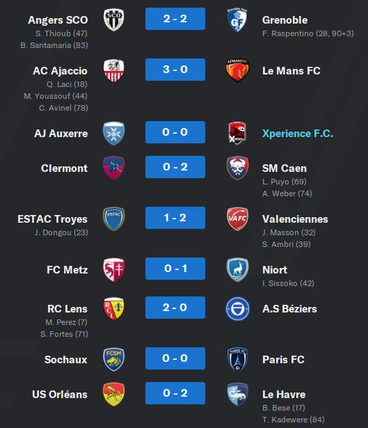 Championnat de Ligue 2 (2020-2021) J1313