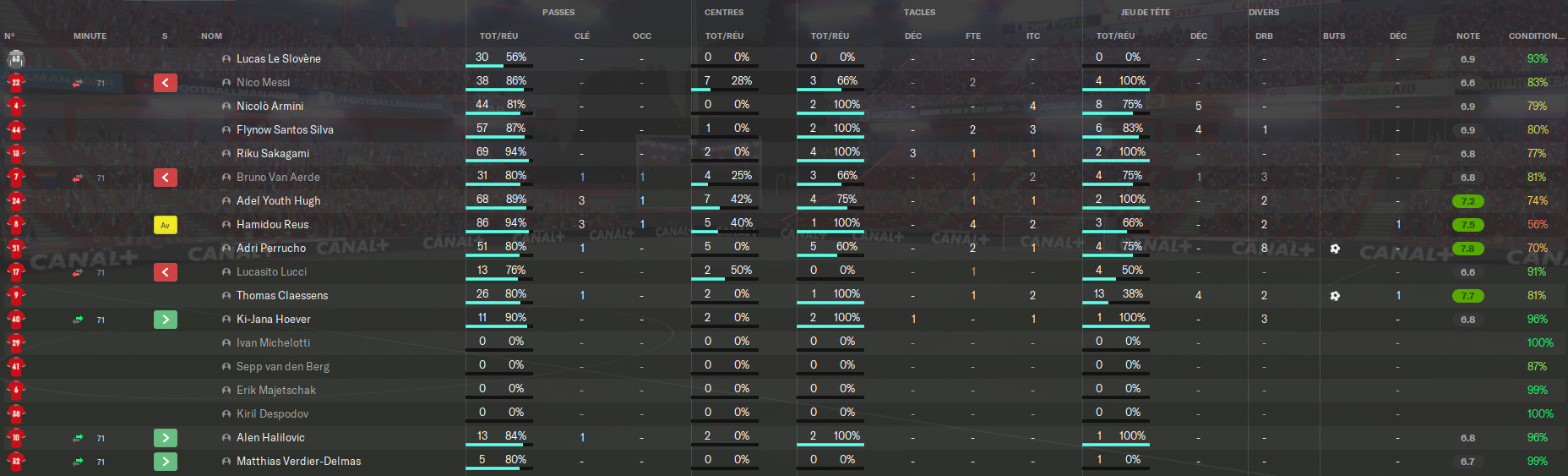 Championnat de Ligue 1 - saison 2021-2022 Rennes12