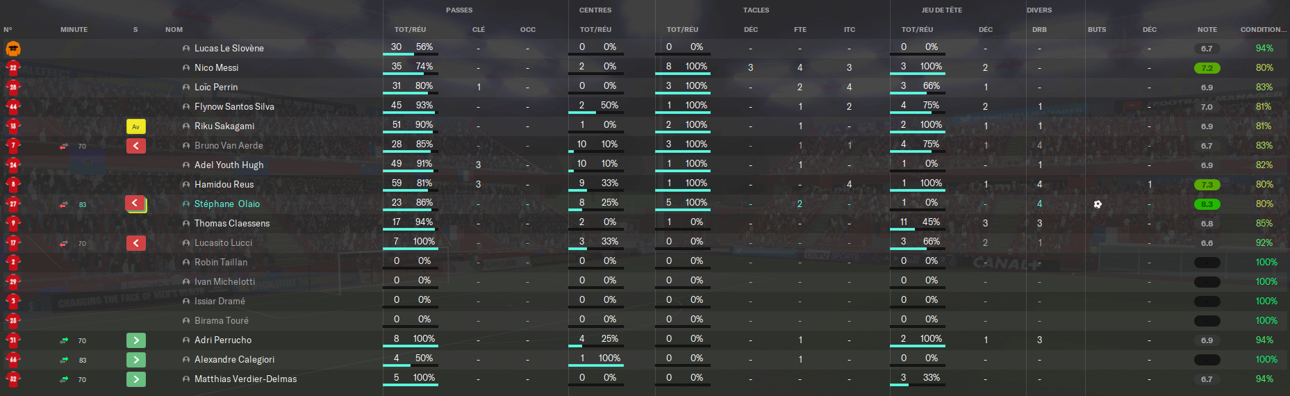 Championnat de Ligue 2 (2020-2021) Xp_par10