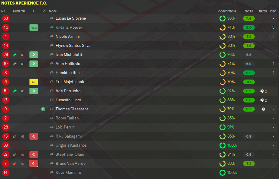 Championnat de Ligue 1 - saison 2021-2022 - Page 2 Xp_ren11