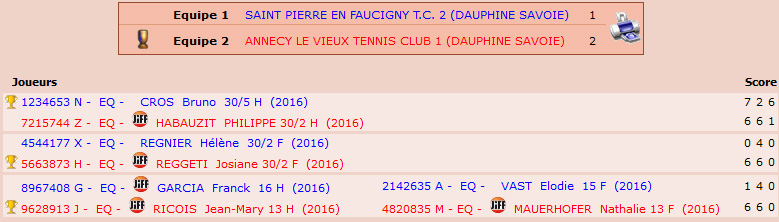 Mixte NC-4ème série 2017 Sans_t16