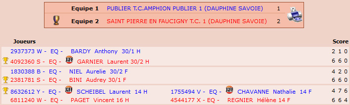 Mixte NC-4ème série 2017 Sans_t25