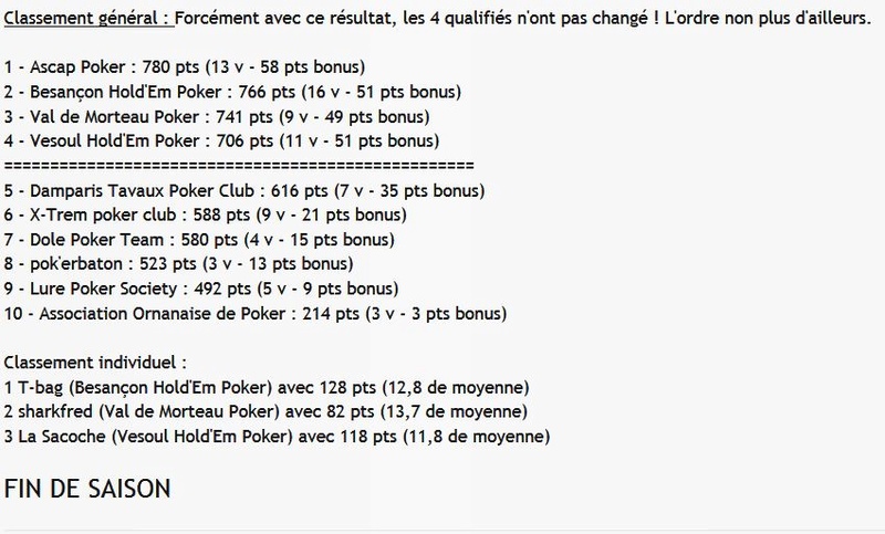 Etape 5 - le 09/10 - Besançon Hold'Em Poker - Page 2 Cnec10