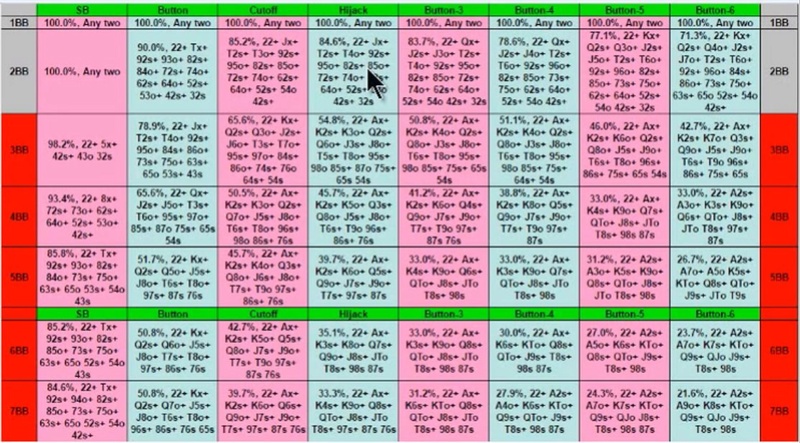 Jennifear Push Fold Chart