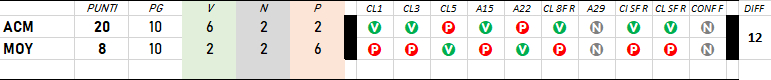 CLASSIFICA 2022/2023 - Pagina 8 Acm-mo11