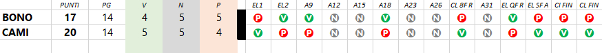 CLASSIFICA 2021/2022 - Pagina 8 Bono-c10