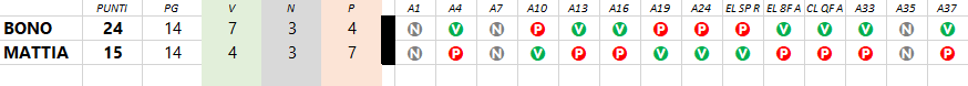 CLASSIFICA 2021/2022 - Pagina 8 Bono-m10