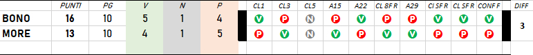 CLASSIFICA 2022/2023 - Pagina 8 Bono-m12