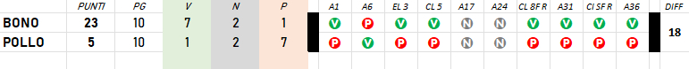 CLASSIFICA 2023/2024 - Pagina 7 Bono-p11