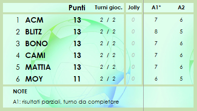 CLASSIFICA 2020/2021 Class151