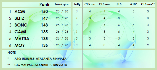 CLASSIFICA 2020/2021 - Pagina 3 Class177