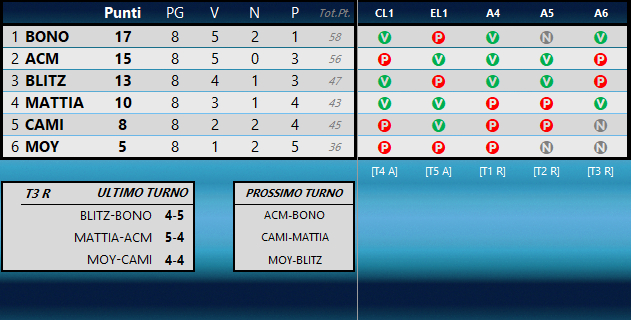 CLASSIFICA 2021/2022 Class235