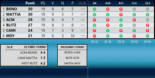 CLASSIFICA 2021/2022 - Pagina 3 Class247