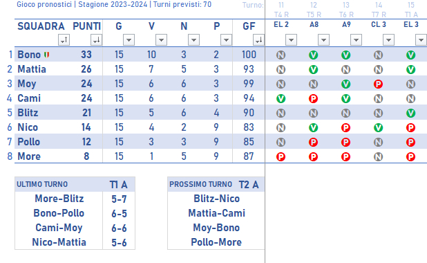 CLASSIFICA 2023/2024 - Pagina 2 Class388