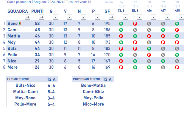 CLASSIFICA 2023/2024 - Pagina 3 Class403