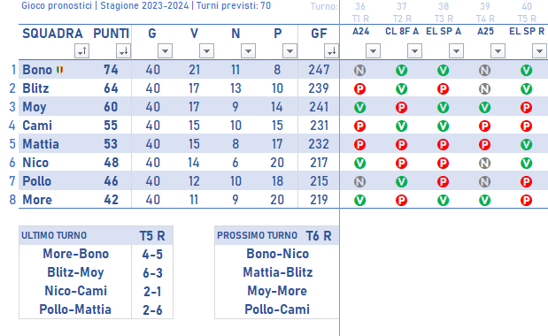 CLASSIFICA 2023/2024 - Pagina 5 Class414