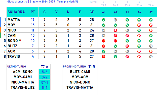 CLASSIFICA 2024/2025 Class452