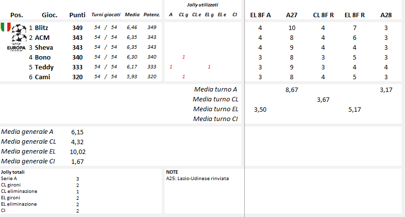 Classifica pronostici 2018-2019 - Pagina 11 Class57