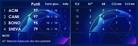 Classifica pronostici 2019-2020 - Pagina 3 Class94