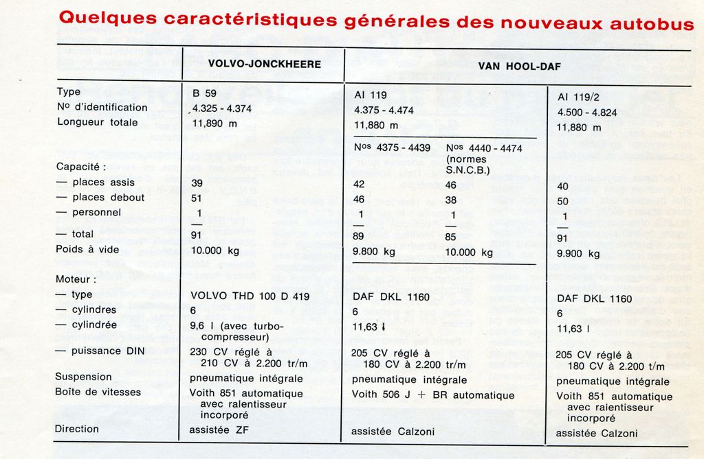 SOCIETE NATIONIALE DES CHEMINS DE FER VICINAUX (SNCV) B - Page 6 Img00517
