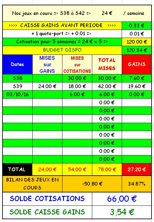 03/10/2016 --- ENGHIEN --- R1C2 --- Mise 6 € => Gains 0 € Scree100