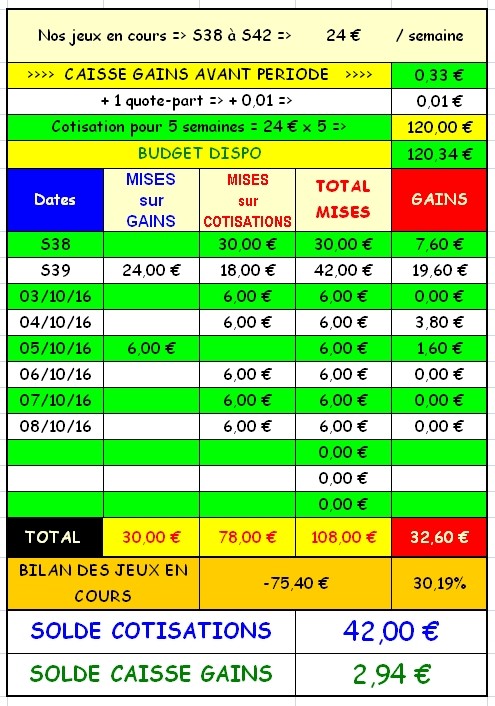 08/10/2016 --- CHANTILLY --- R1C3 --- Mise 6 € => Gains 0 € Scree122
