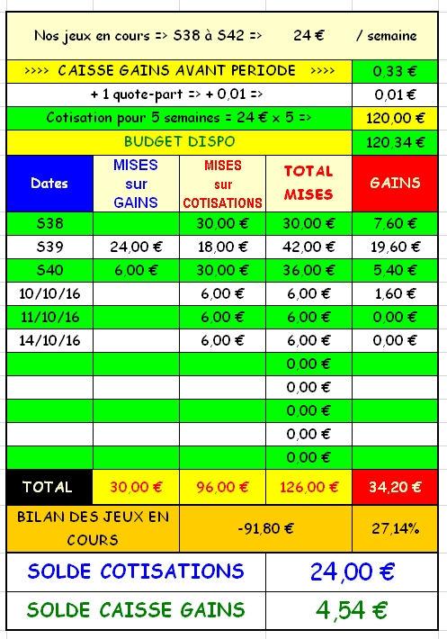 14/10/2016 --- VINCENNES --- R1C2 --- Mise 6 € => Gains 0 € Scree132