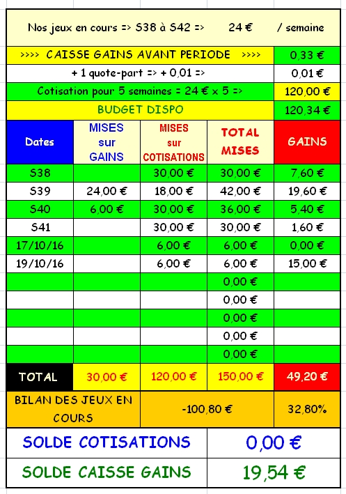 19/10/2016 --- SALON DE PROVENCE --- R1C2 --- Mise 6 € => Gains 0 € mais bonus 15 € Scree147