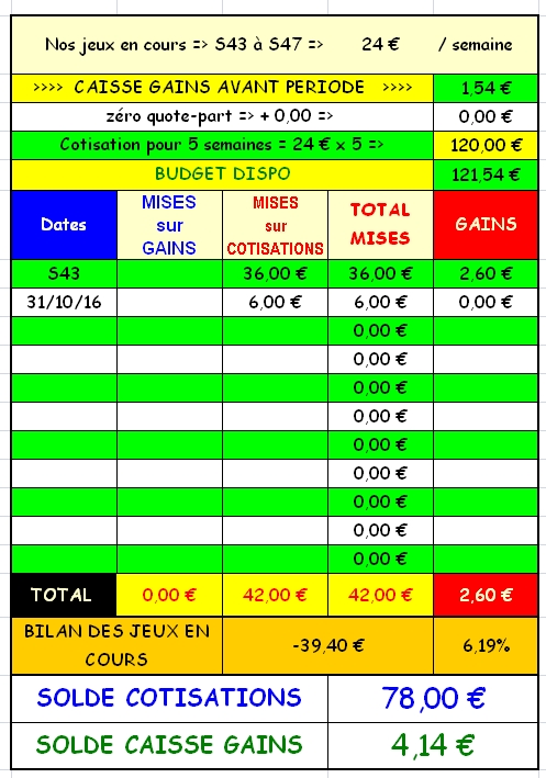 31/10/2016 --- CAGNES/MER --- R1C1 --- Mise 6 € => Gains 0 € Scree181