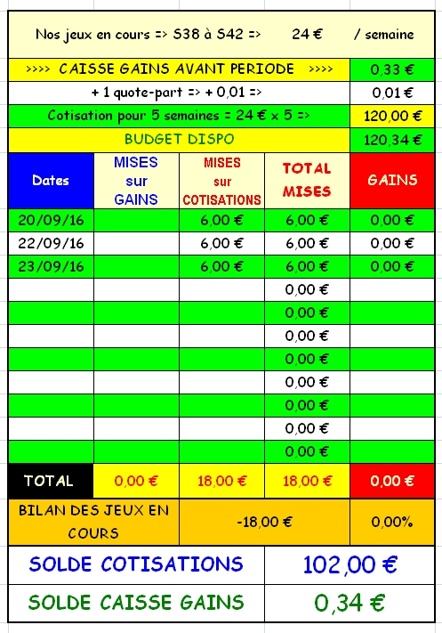 23/09/2016 --- VINCENNES --- R1C2 --- Mise 6 € => Gains 0 € Screen63