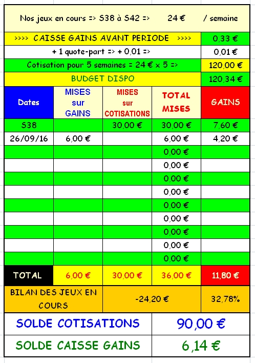 26/09/2016 --- CRAON --- R1C2 --- Mise 6 € => Gains 4,2 € Screen75