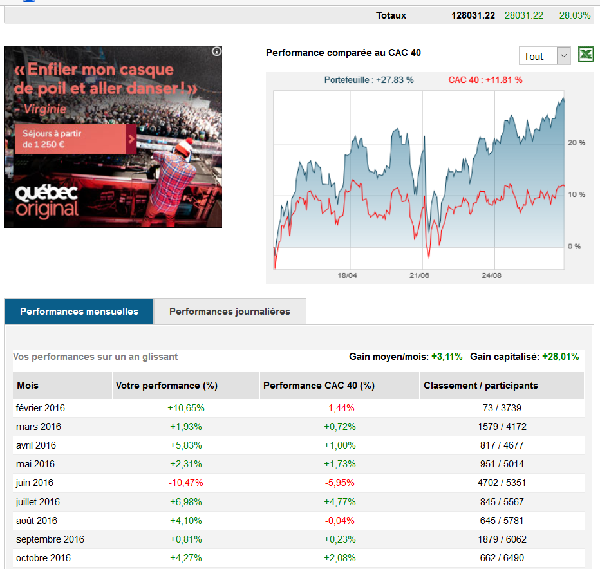 Vous voilà tous riches ... ?   LA BOURSE conseils, analyses, expérience ... - Page 2 Portef10