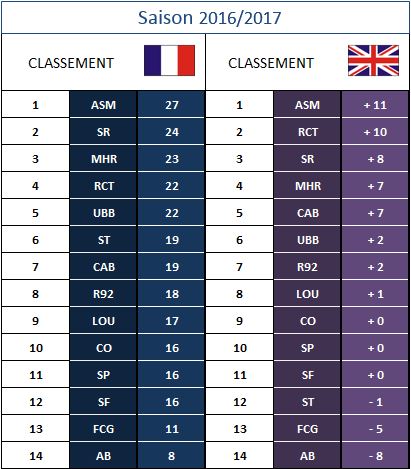 CLASSEMENT GENERAL 2016/2017 + Britannique Classe34