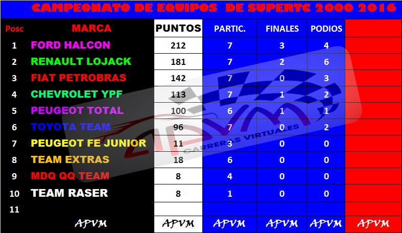 CAMPEONATO DESPUES DE BUENOS AIRES Dibujo10