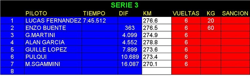 RESULTADO JUNIN Serie310