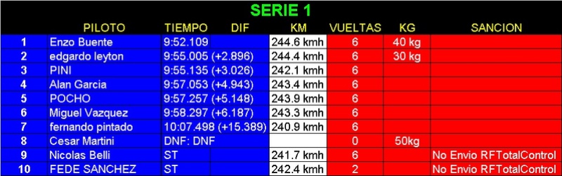 Resultados Fecha 9 - Balcarce Serie_16