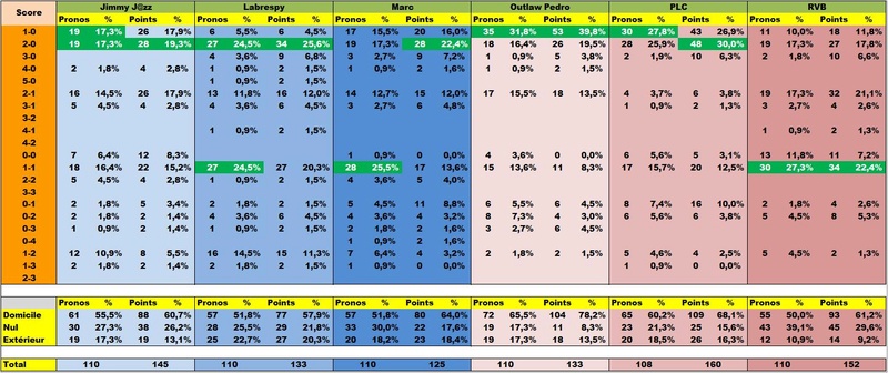 Classement Final Concours de Pronos L1 Saison 2016/2017 - Page 3 Stapr310