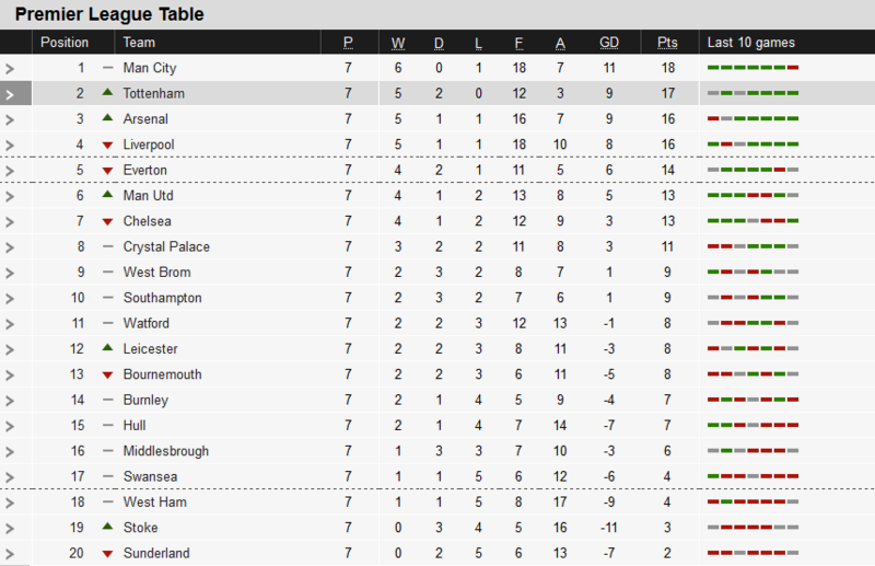 Barclays Premier League. - Page 8 Captu142