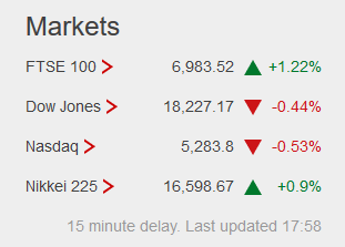 Weekday FTSE100  table. - Page 14 Captu146